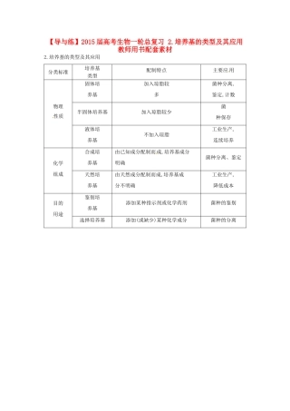 【导与练】2015届高考生物一轮总复习 2.培养基的类型及其应用教师用书配套素材 