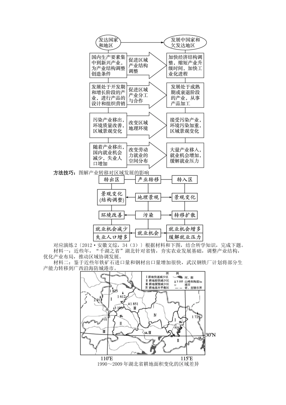 【志鸿优化设计】2014届高考地理一轮复习 第十六章区际联系与区域协调发展第2讲产业转移 以东亚为例教学案 新人教版必修3_第3页