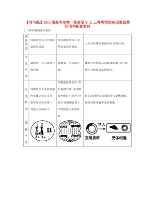【导与练】2015届高考生物一轮总复习 2.三种类型的基因重组教师用书配套素材 