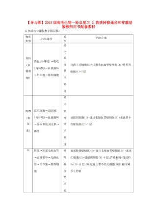 【导与练】2015届高考生物一轮总复习 2.物质转移途径和穿膜层数教师用书配套素材 
