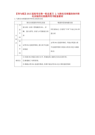【导与练】2015届高考生物一轮总复习 2.与肺炎双球菌的体外转化实验的比较教师用书配套素材 