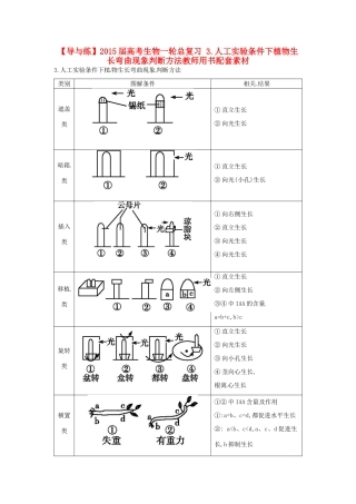 【导与练】2015届高考生物一轮总复习 3.人工实验条件下植物生长弯曲现象判断方法教师用书配套素材 