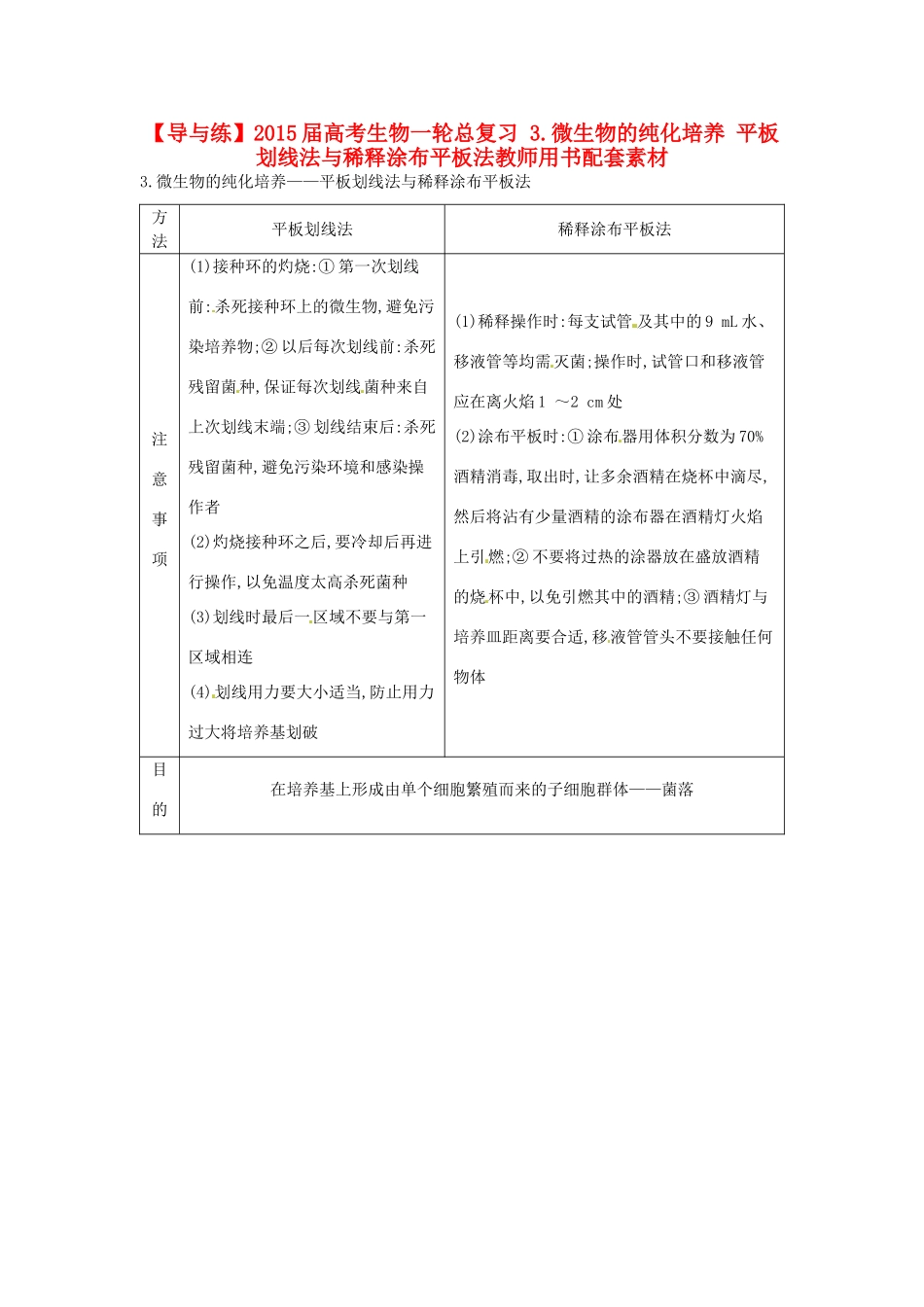 【导与练】2015届高考生物一轮总复习 3.微生物的纯化培养 平板划线法与稀释涂布平板法教师用书配套素材_第1页