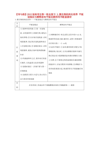 【导与练】2015届高考生物一轮总复习 3.微生物的纯化培养 平板划线法与稀释涂布平板法教师用书配套素材