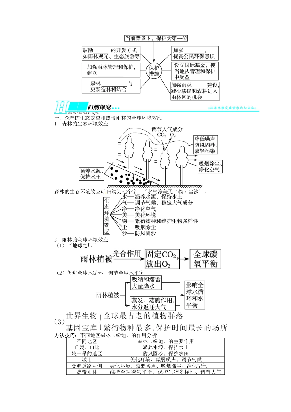 【志鸿优化设计】2014届高考地理一轮复习 第十三章区域生态环境建设第2讲森林的开发和保护 以亚马孙热带雨林为例教学案 新人教版必修3_第2页