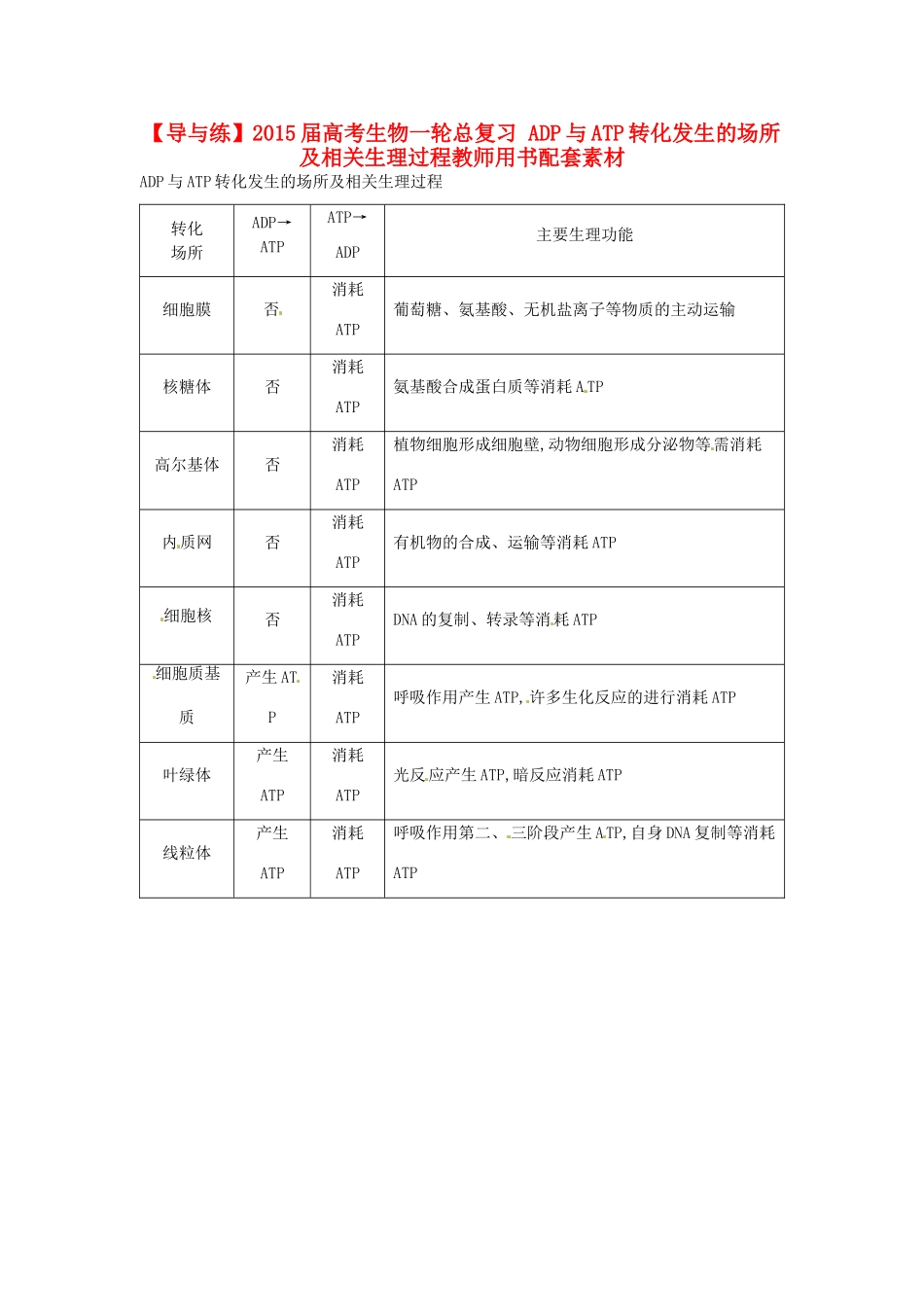 【导与练】2015届高考生物一轮总复习 ADP与ATP转化发生的场所及相关生理过程教师用书配套素材 _第1页