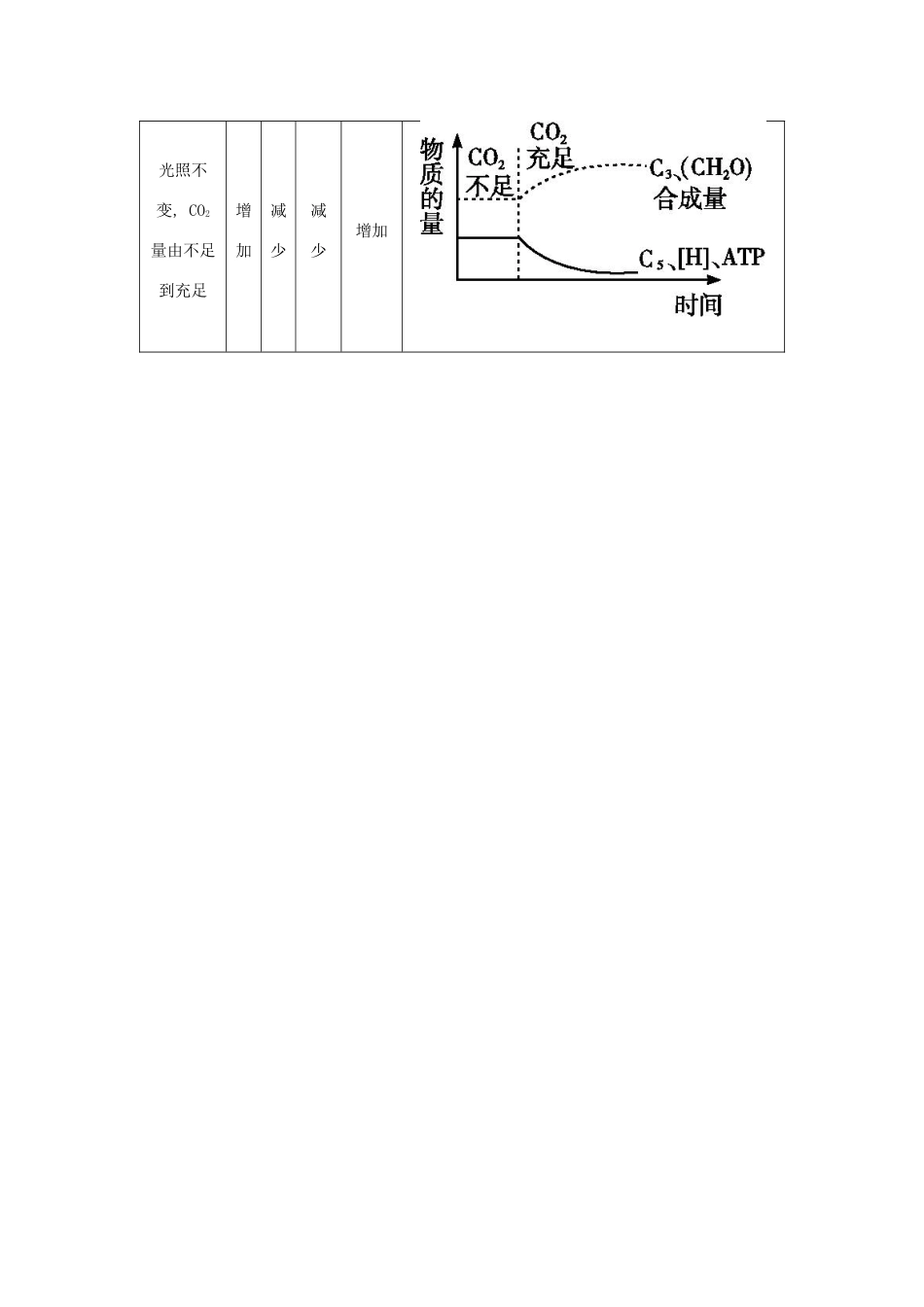 【导与练】2015届高考生物一轮总复习 光照强度和CO2浓度变化对光合作用物质含量变化的影响教师用书配套素材 _第2页