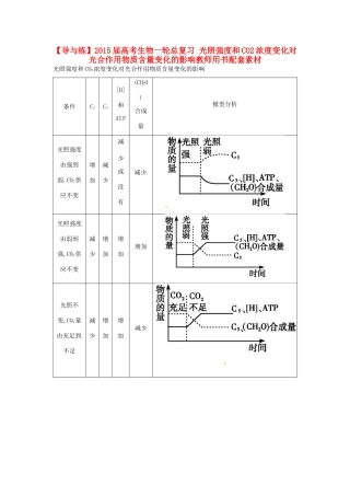【导与练】2015届高考生物一轮总复习 光照强度和CO2浓度变化对光合作用物质含量变化的影响教师用书配套素材 