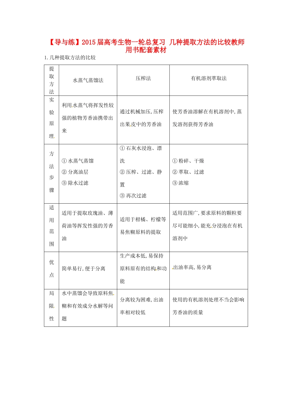 【导与练】2015届高考生物一轮总复习 几种提取方法的比较教师用书配套素材 _第1页