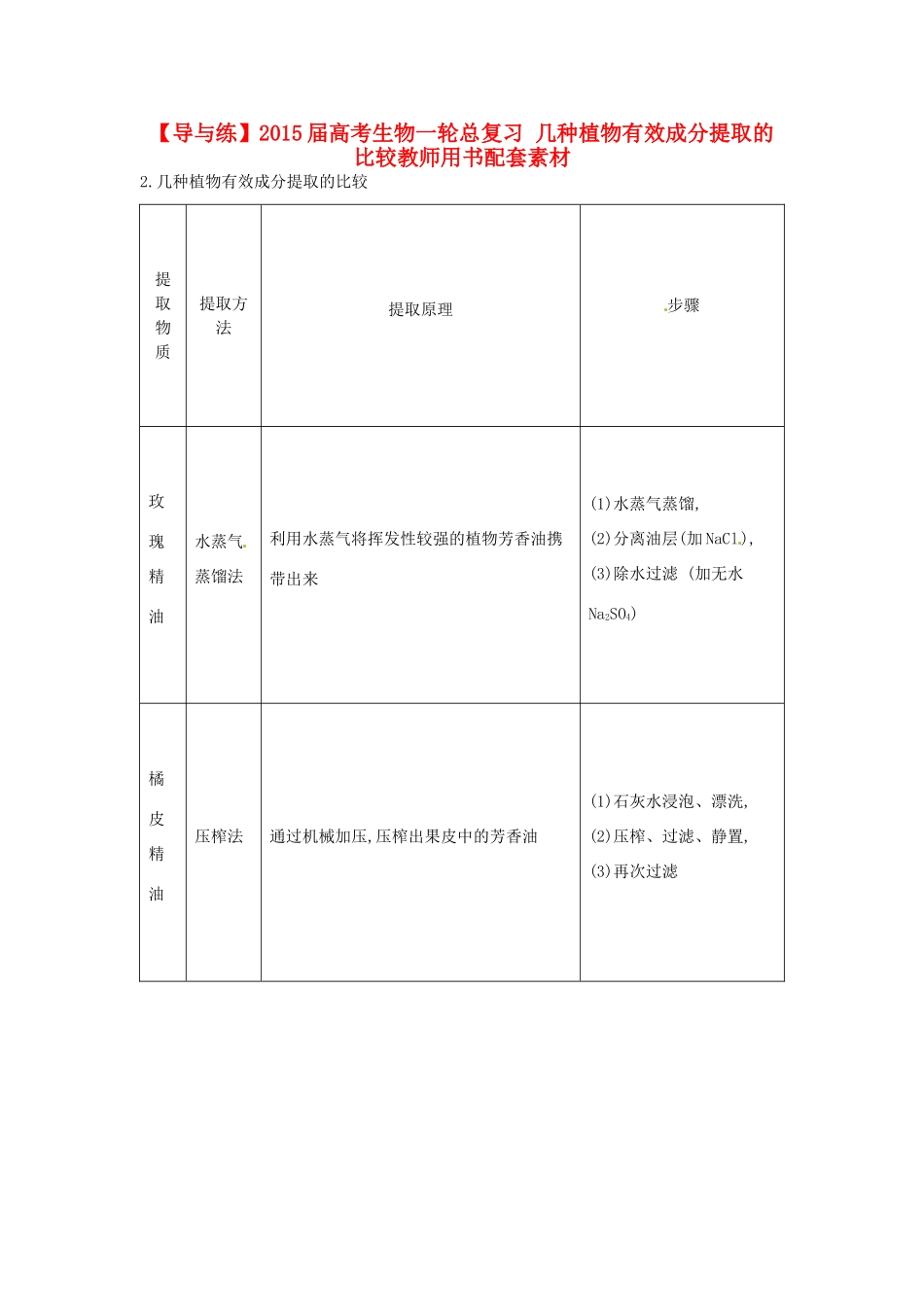 【导与练】2015届高考生物一轮总复习 几种植物有效成分提取的比较教师用书配套素材 _第1页