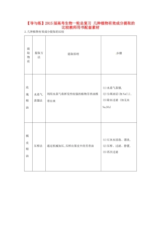【导与练】2015届高考生物一轮总复习 几种植物有效成分提取的比较教师用书配套素材 