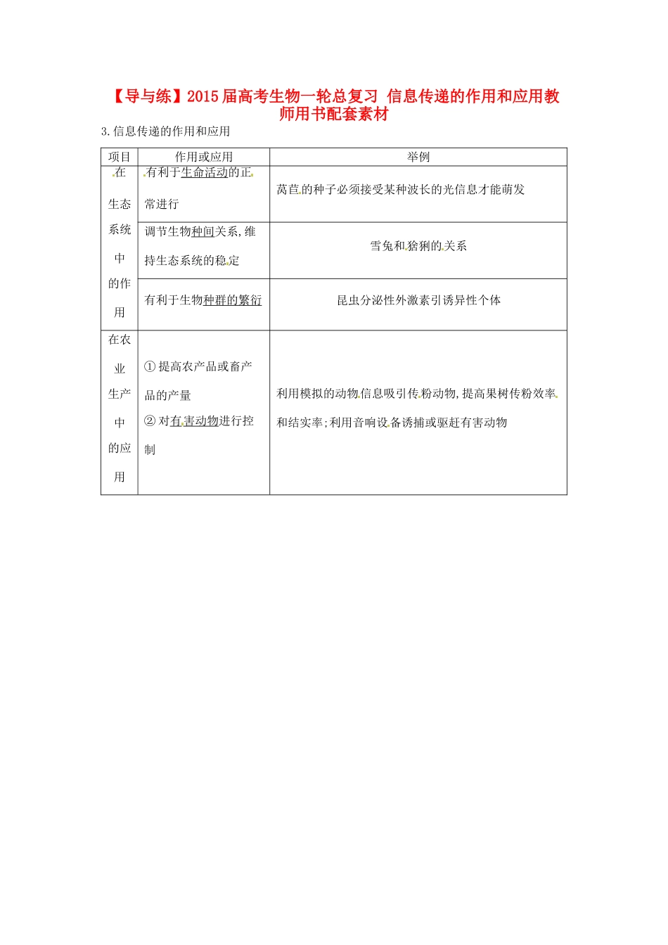 【导与练】2015届高考生物一轮总复习 信息传递的作用和应用教师用书配套素材 _第1页