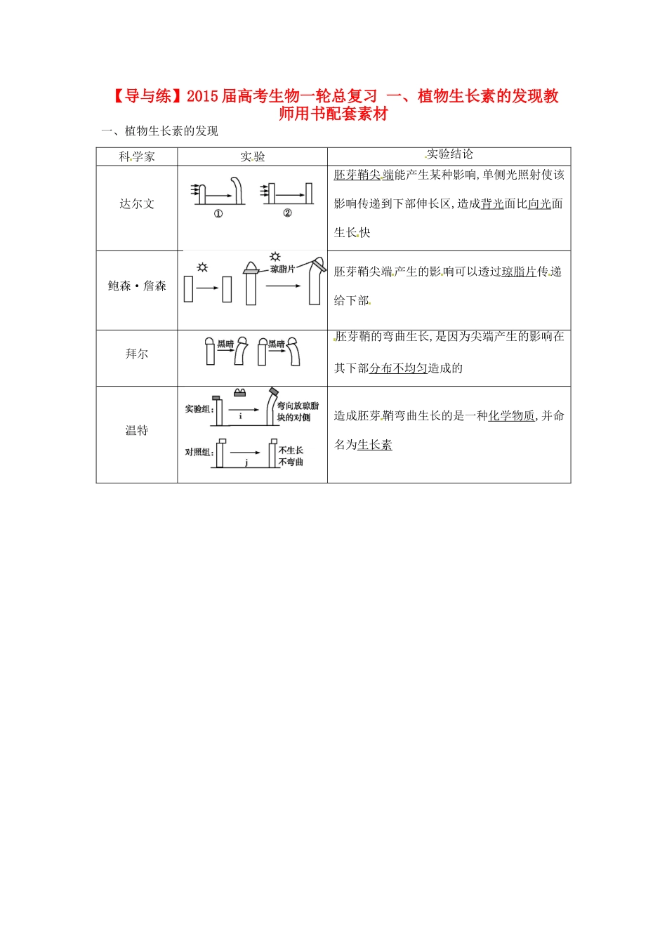 【导与练】2015届高考生物一轮总复习 一、植物生长素的发现教师用书配套素材 _第1页