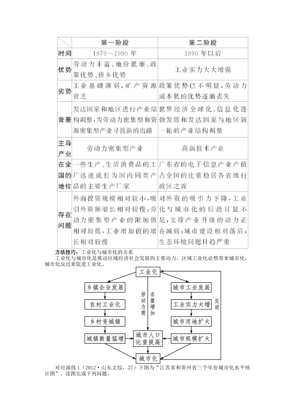 【志鸿优化设计】2014届高考地理一轮复习 第十五章区域经济发展第2讲区域工业化与城市化 以我国珠江三角洲地区为例教学案 新人教版必修3_第3页
