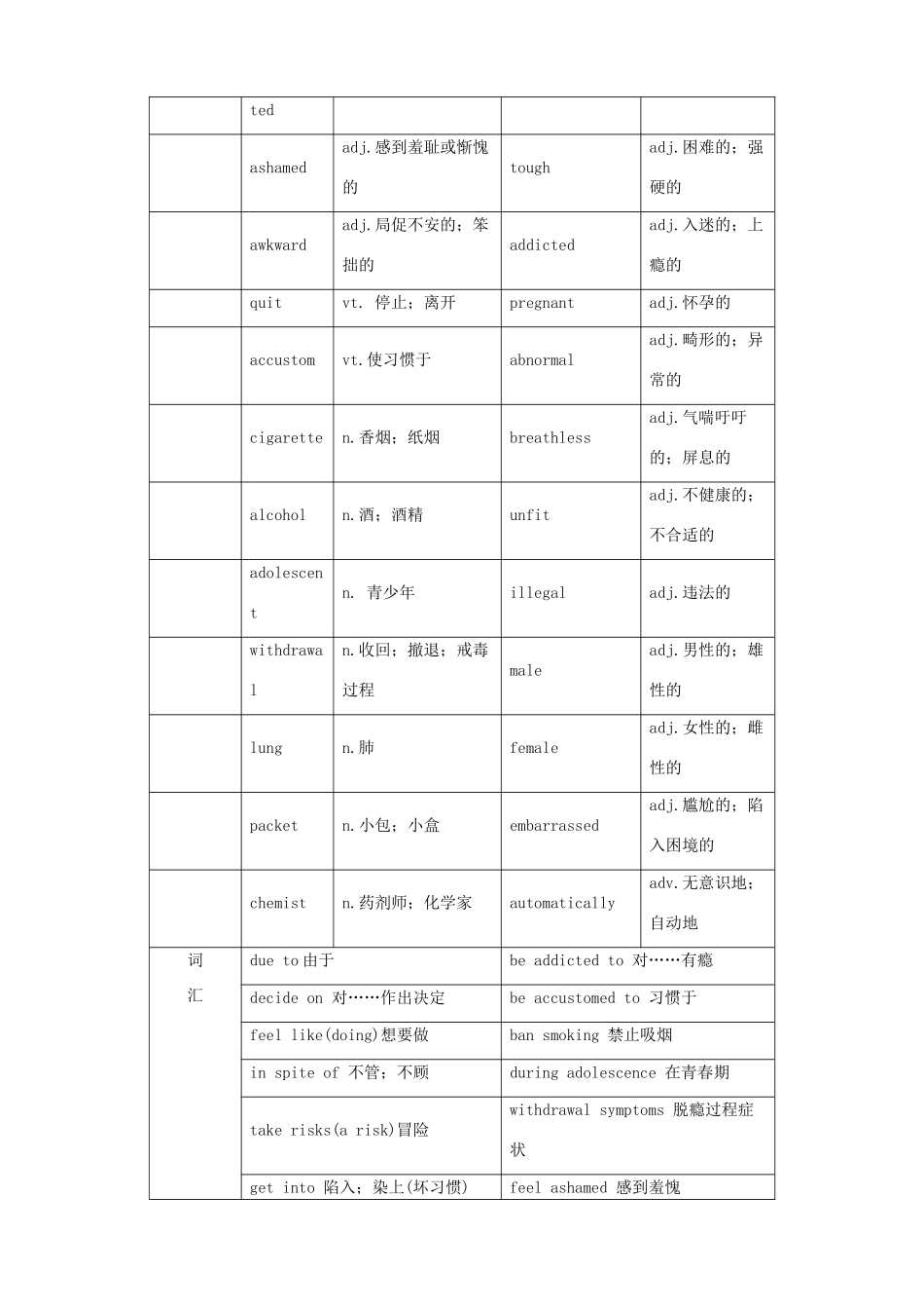 【开学大礼包】2012高中英语 Unit 3 A healthy life Period 1 Warming Up，Reading and Comprehending精品教案 新人教版选修6_第2页