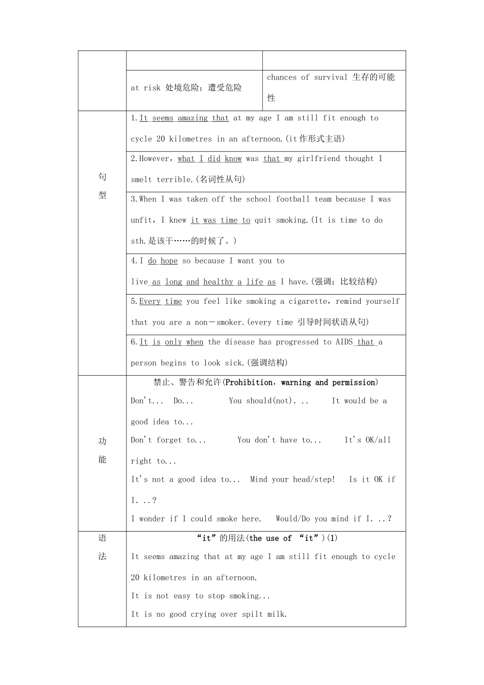 【开学大礼包】2012高中英语 Unit 3 A healthy life Period 1 Warming Up，Reading and Comprehending精品教案 新人教版选修6_第3页