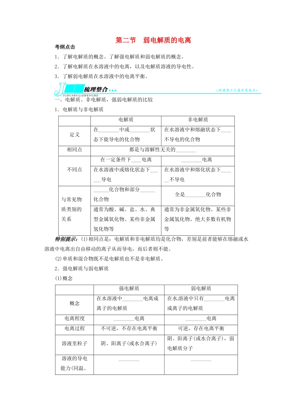 【志鸿优化设计】2014届高考化学一轮复习 第八章 物质在水溶液中的行为第二节弱电解质的电离教学案 鲁科版_第1页
