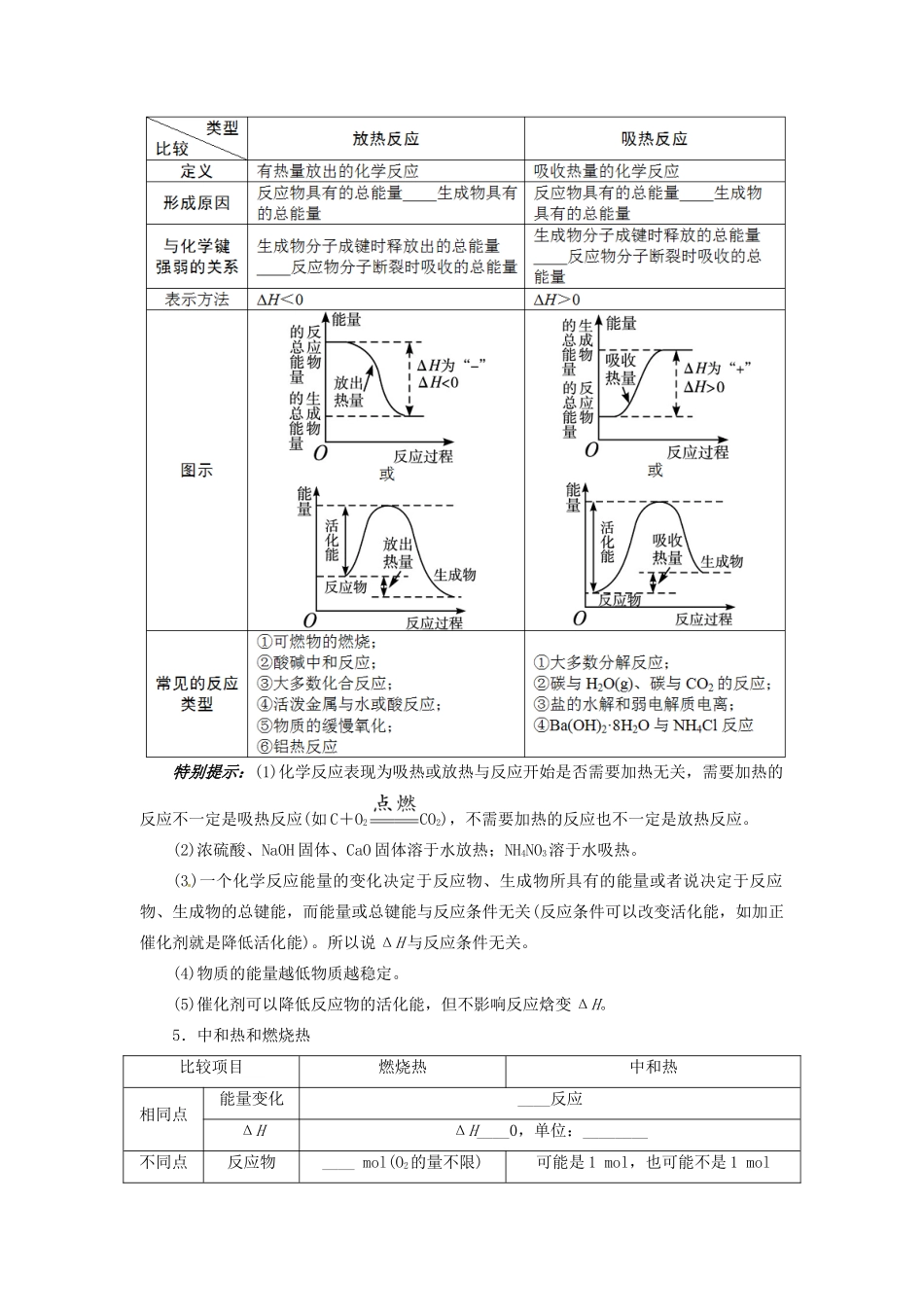 【志鸿优化设计】2014届高考化学一轮复习 第六章 化学反应与能量转化第一节化学反应的热效应教学案 鲁科版_第2页