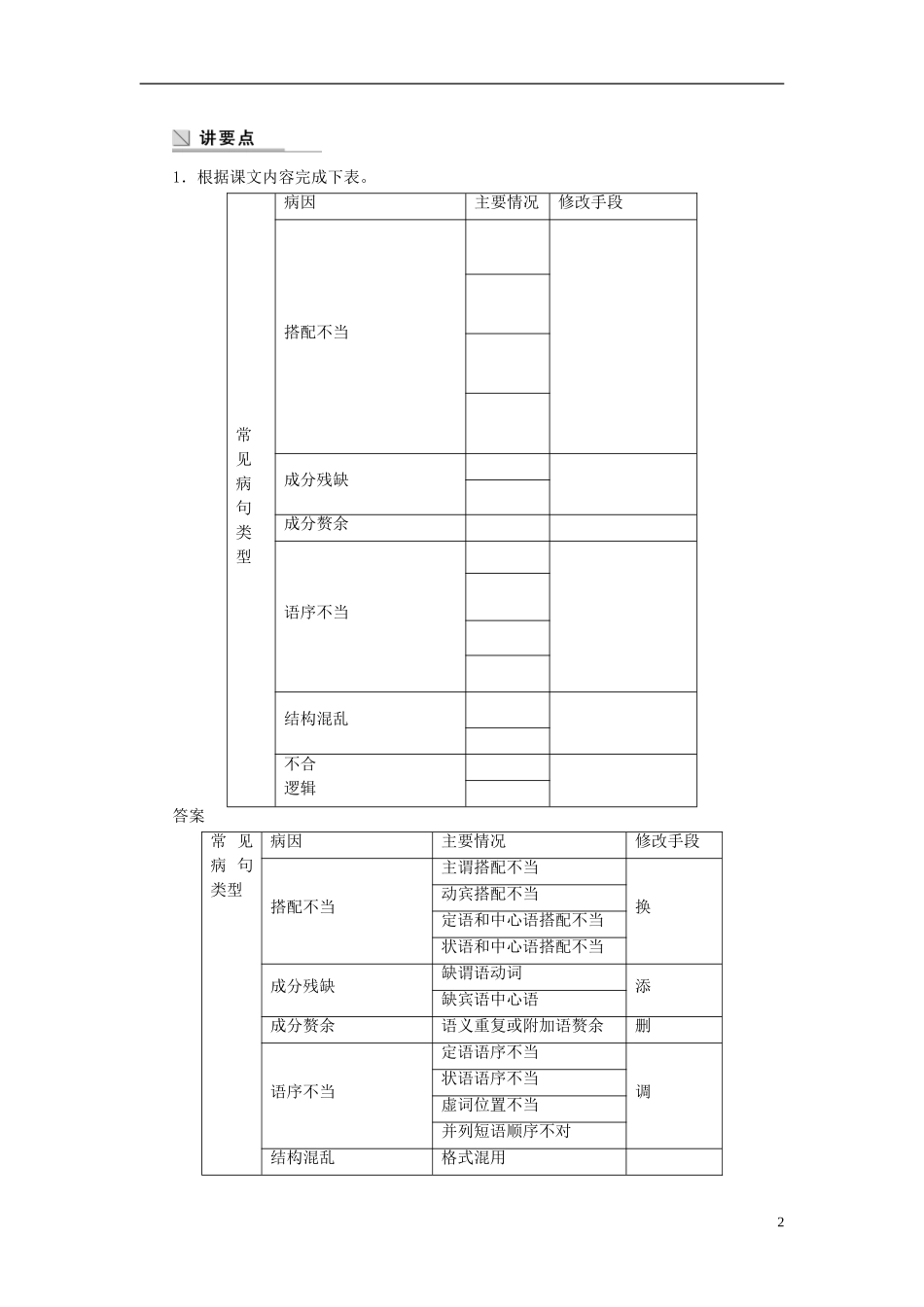 【学案导学设计】2015高中语文 第五课 第三节 有话“好好说”修改病句学案 新人教版选修《语言文字应用》_第2页