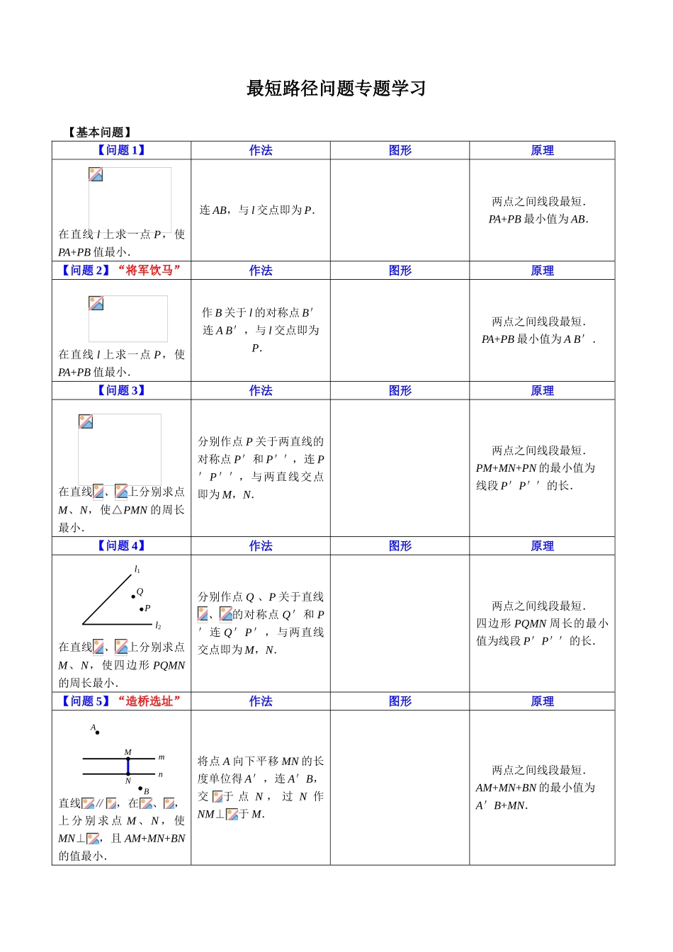 初中数学-【初二】最短路径问题归纳_第1页
