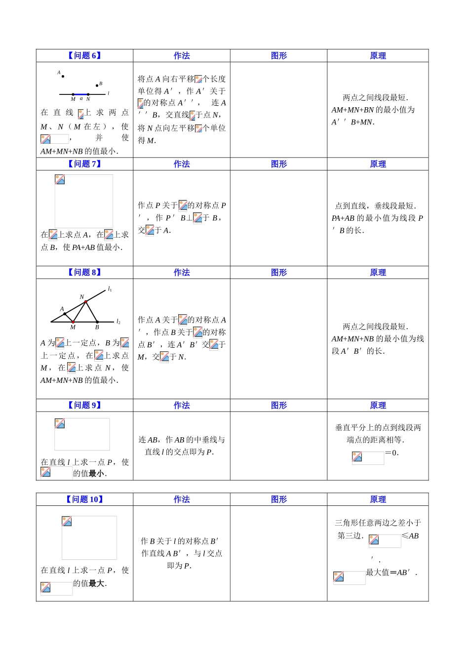 初中数学-【初二】最短路径问题归纳_第2页