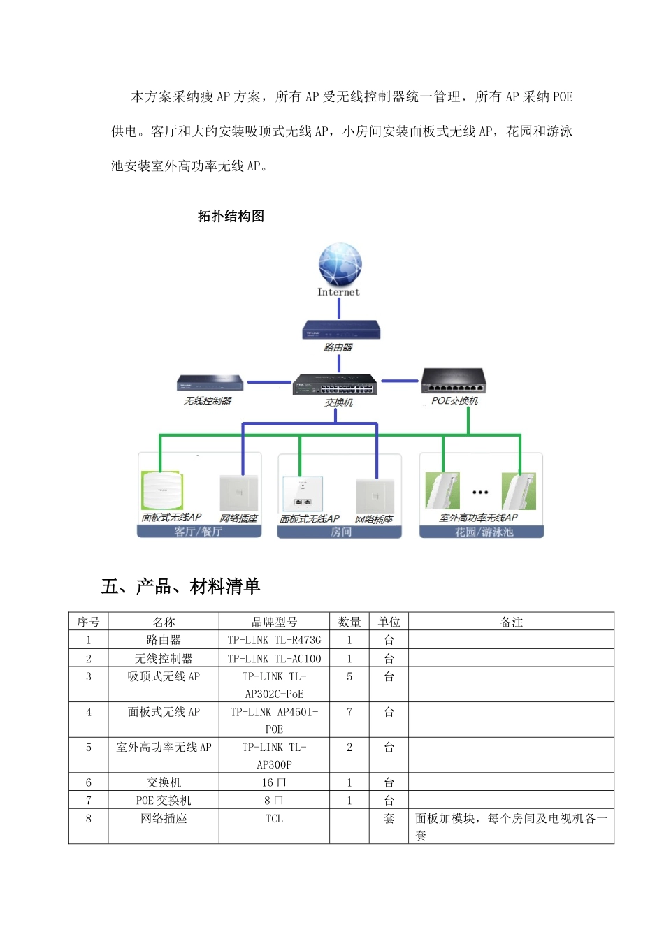 别墅无线网络覆盖方案_第3页