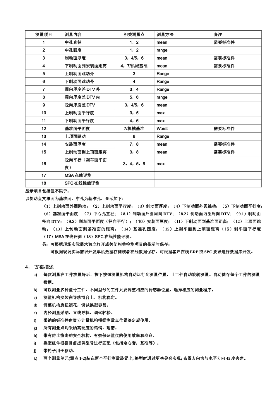 制动盘量仪技术协议20240303_第3页