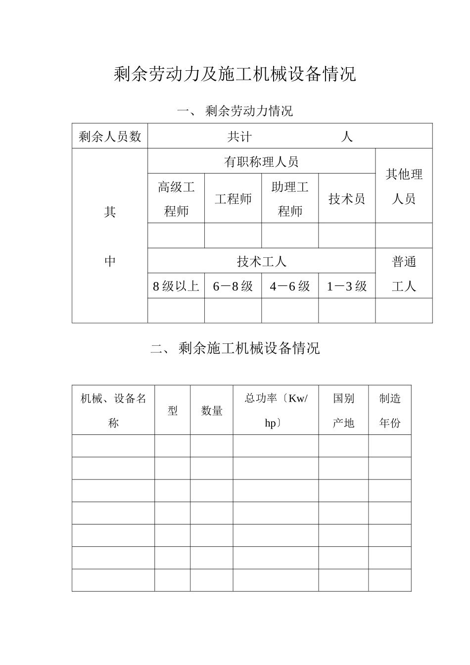 剩余劳动力及施工机械设备情况_第1页