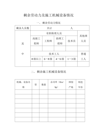 剩余劳动力及施工机械设备情况