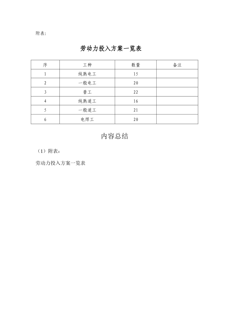劳动力投入计划一览表1_第1页