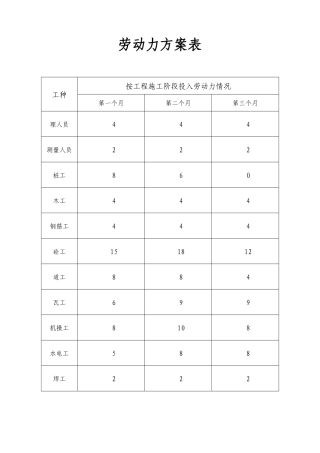 劳动力计划表