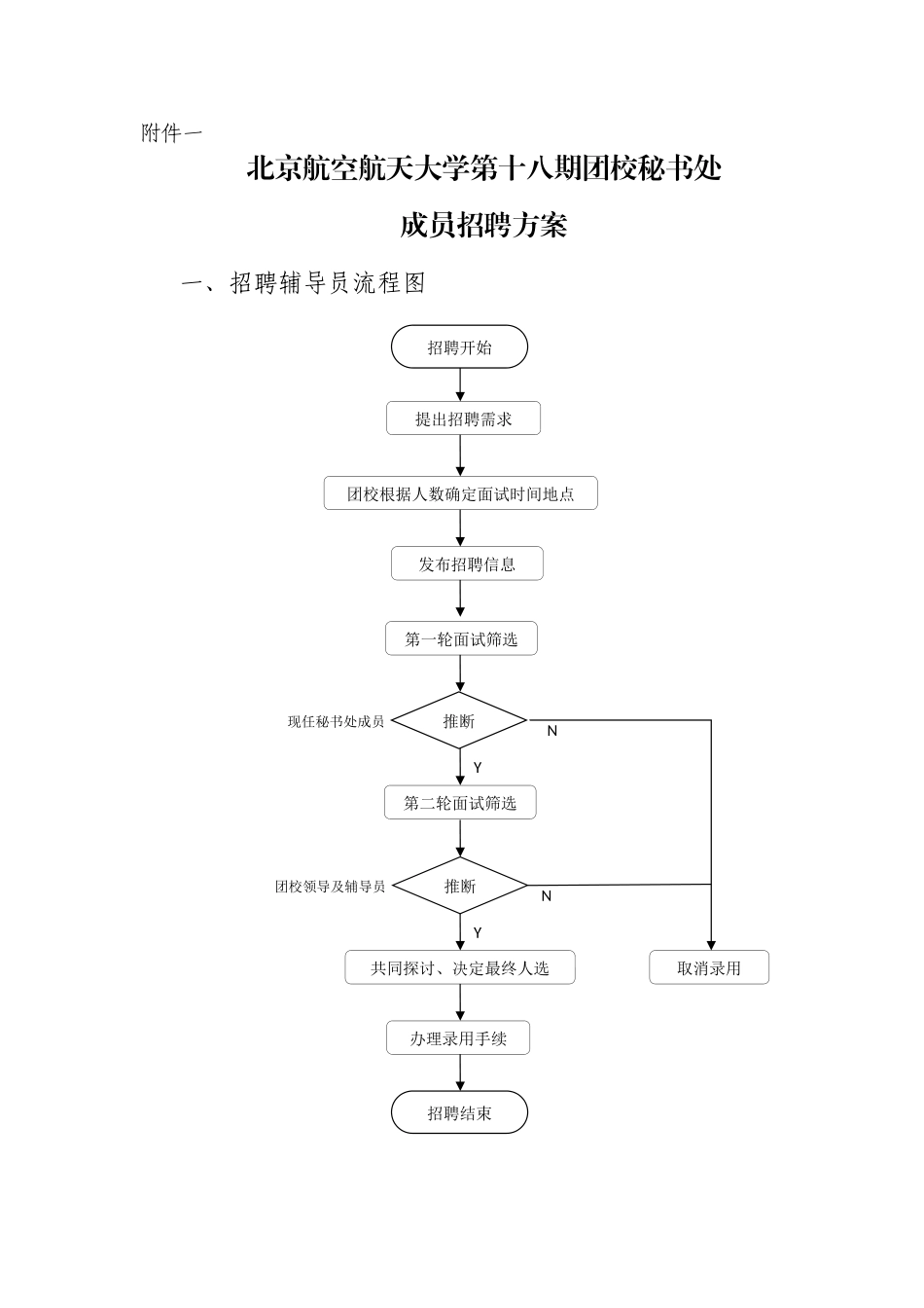 北京航空航天大学-第十八期团校秘书处成员招聘方案_第1页
