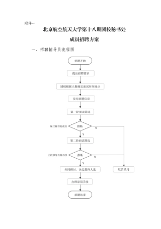 北京航空航天大学-第十八期团校秘书处成员招聘方案