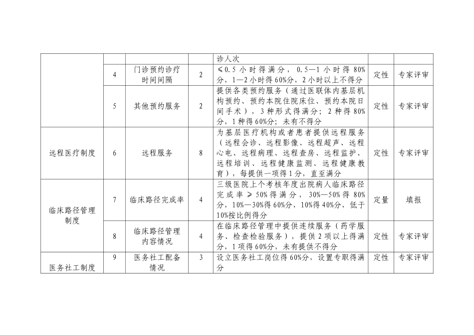医疗机构考核_第2页