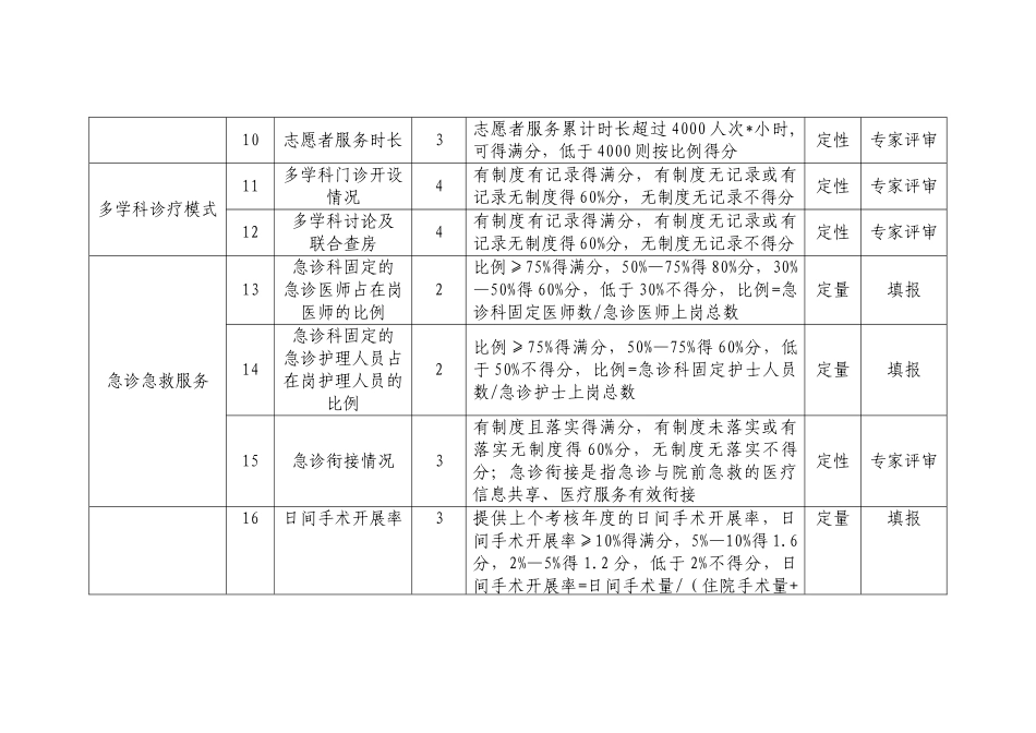 医疗机构考核_第3页