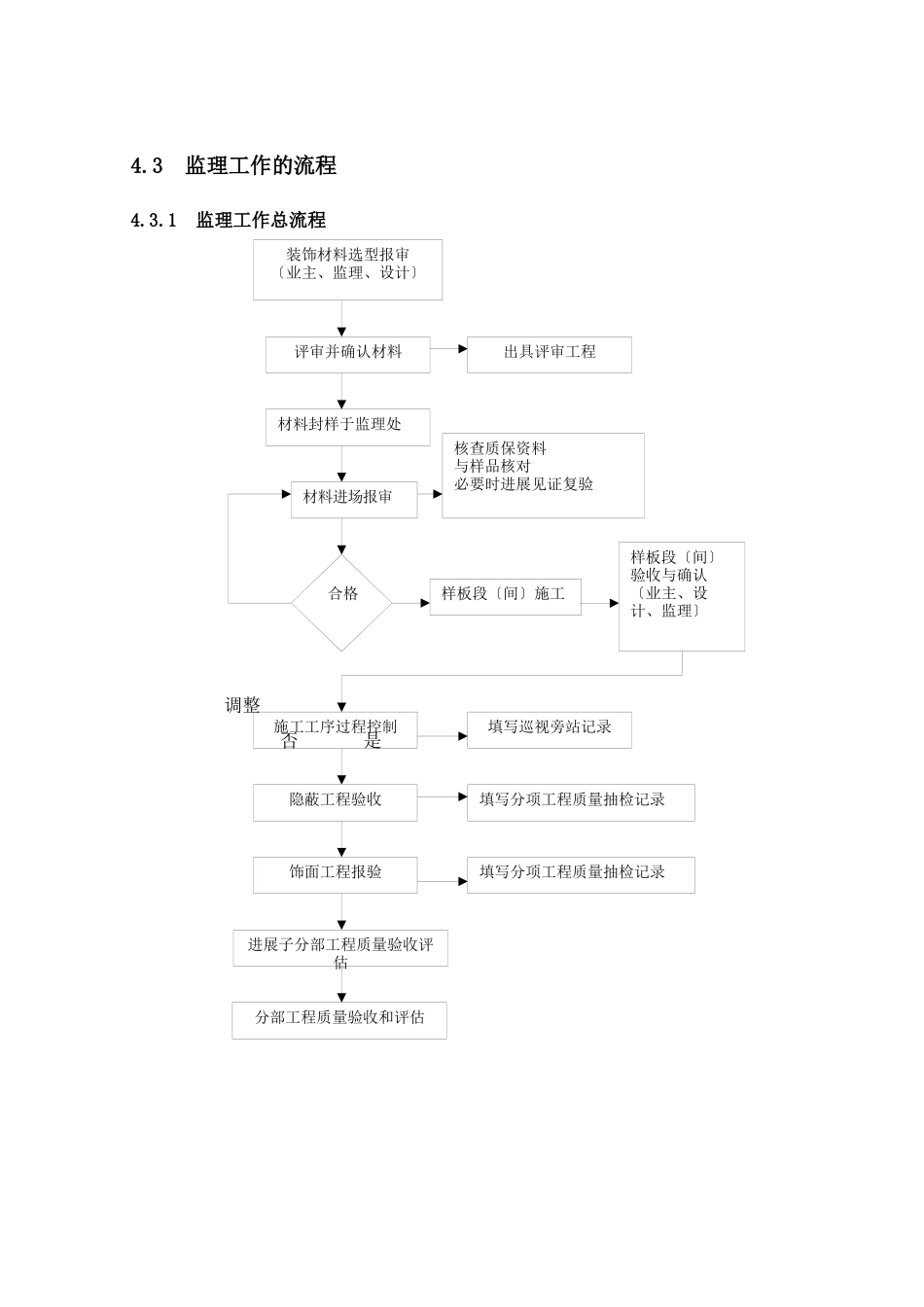 千岛湖绿城碧水清风项目装饰装修工程监理实施细则_第3页