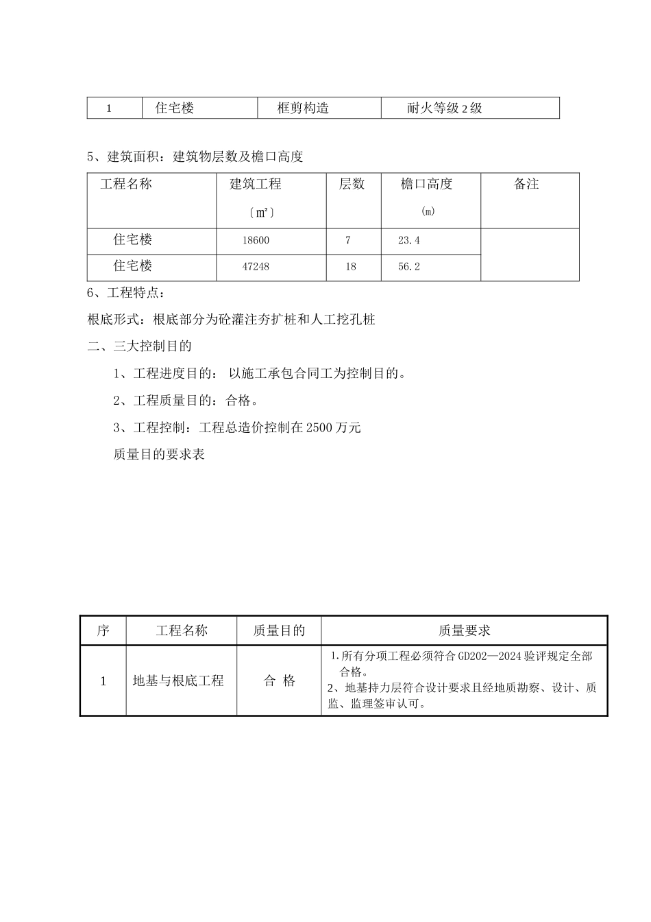 商品住宅楼监理规划_第2页