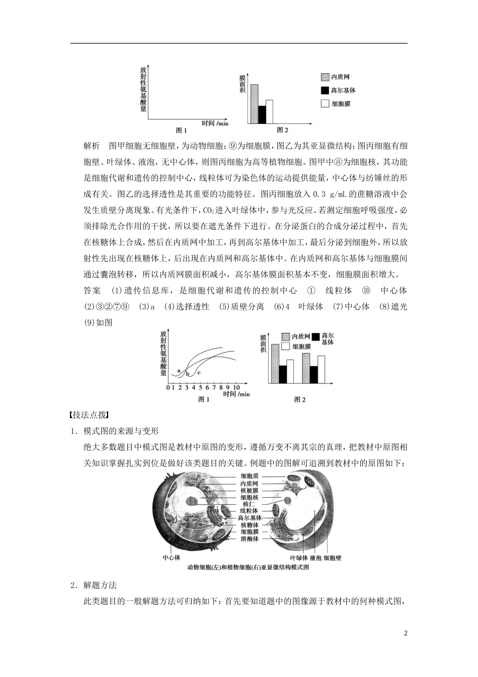 【步步高】2014高考生物一轮复习 第二单元 考能专项突破模式图解题技能学案 浙科版_第2页