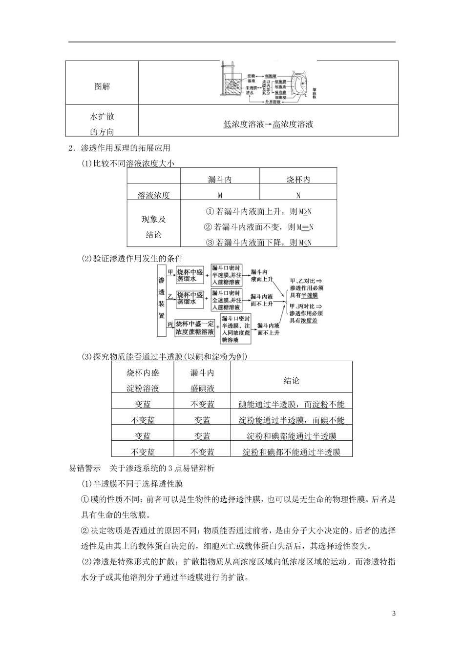 【步步高】2014高考生物一轮复习 第三单元 第7讲物质出入细胞的方式学案 浙科版_第3页