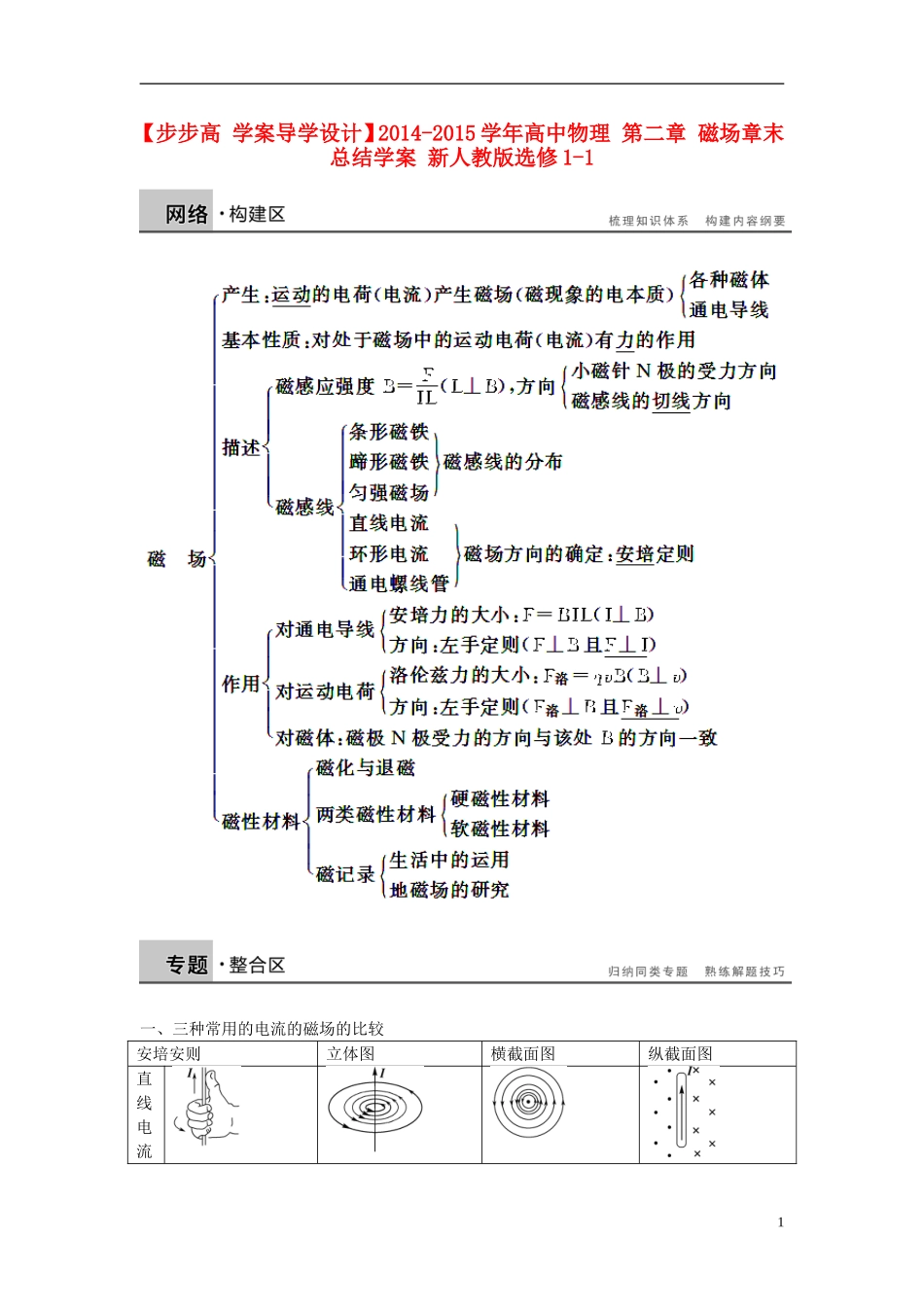 【步步高 学案导学设计】2014-2015学年高中物理 第二章 磁场章末总结学案 新人教版选修1-1_第1页