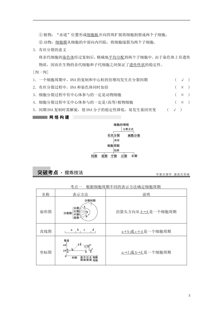 【步步高】2014高考生物一轮复习 第四单元 第10讲细胞的增殖学案 浙科版_第3页