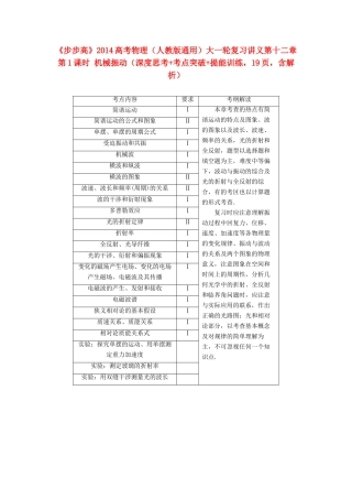 【步步高】2014高考物理大一轮复习讲义 （深度思考+考点突破+提能训练）第十二章 第1课时 机械振动（含解析） 新人教版