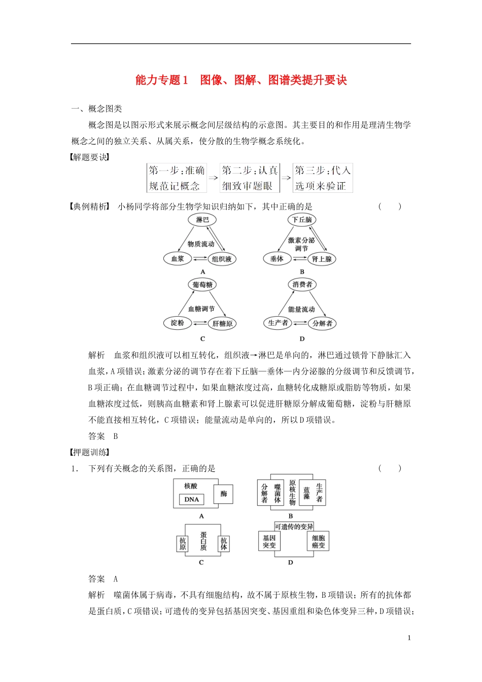 【步步高】（福建专用）2014高考生物二轮复习 第一篇 能力专题1 图像 图解 图谱类提升要诀导学案_第1页