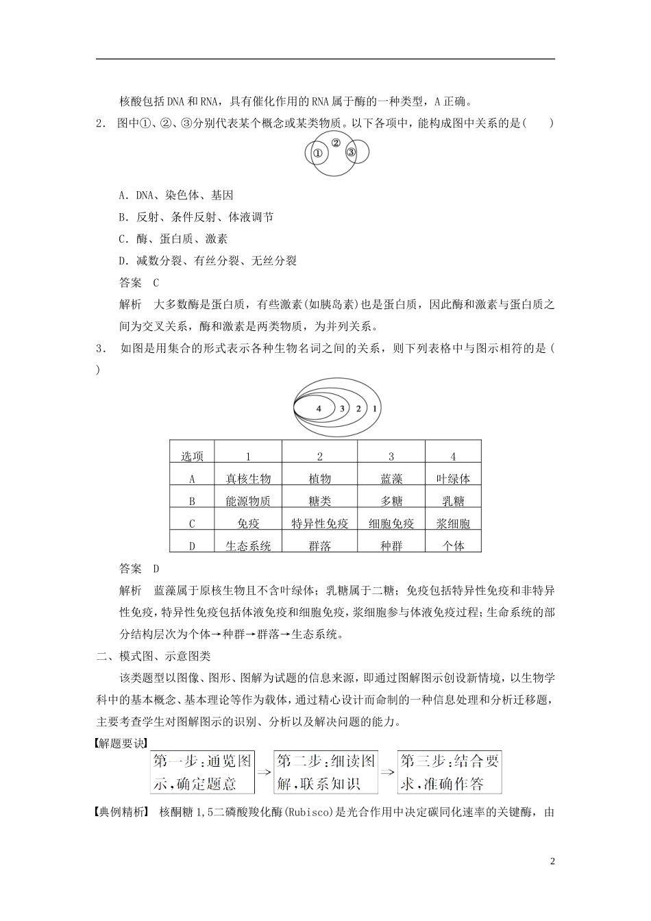 【步步高】（福建专用）2014高考生物二轮复习 第一篇 能力专题1 图像 图解 图谱类提升要诀导学案_第2页