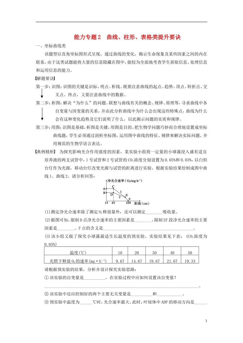 【步步高】（福建专用）2014高考生物二轮复习 第一篇 能力专题2 曲线 柱形 表格类提升要诀导学案_第1页