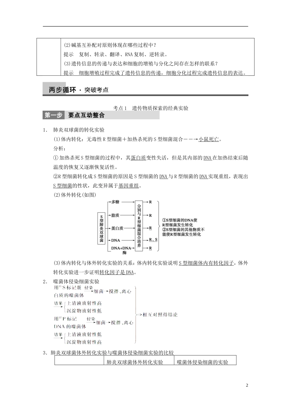 【步步高】（福建专用）2014高考生物二轮复习 专题突破四 第1讲 遗传的分子基础教学案_第2页