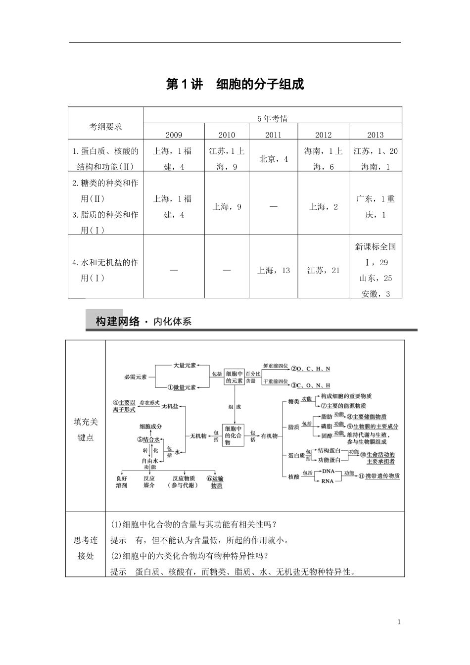 【步步高】（福建专用）2014高考生物二轮复习 专题突破一 第1讲 细胞的分子组成教学案_第1页