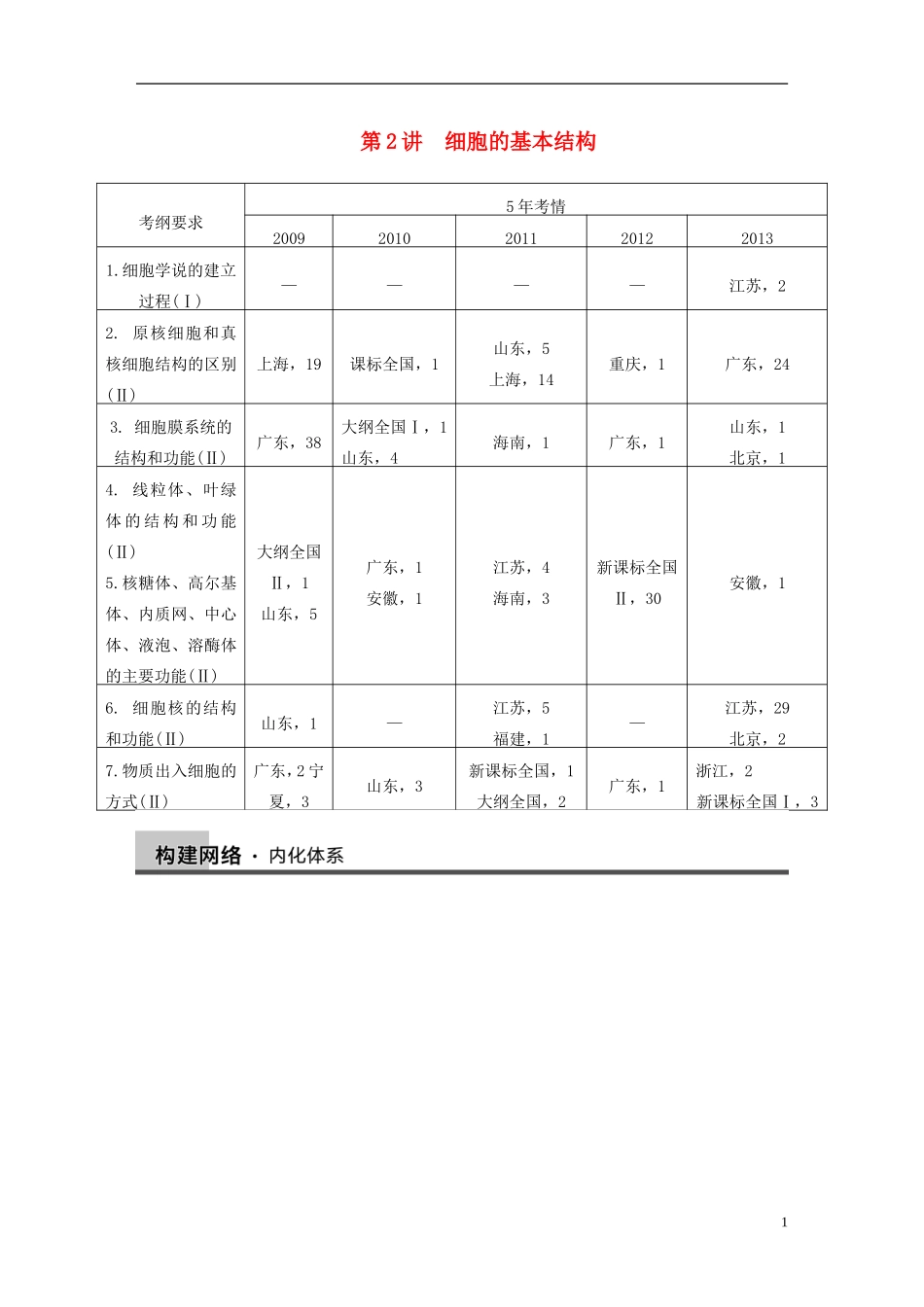【步步高】（福建专用）2014高考生物二轮复习 专题突破一 第2讲 细胞的基本结构教学案_第1页