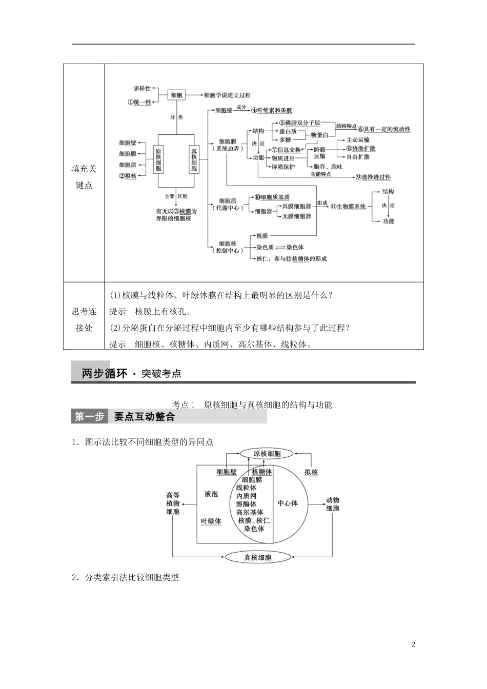 【步步高】（福建专用）2014高考生物二轮复习 专题突破一 第2讲 细胞的基本结构教学案_第2页