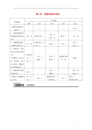 【步步高】（福建专用）2014高考生物二轮复习 专题突破一 第2讲 细胞的基本结构教学案